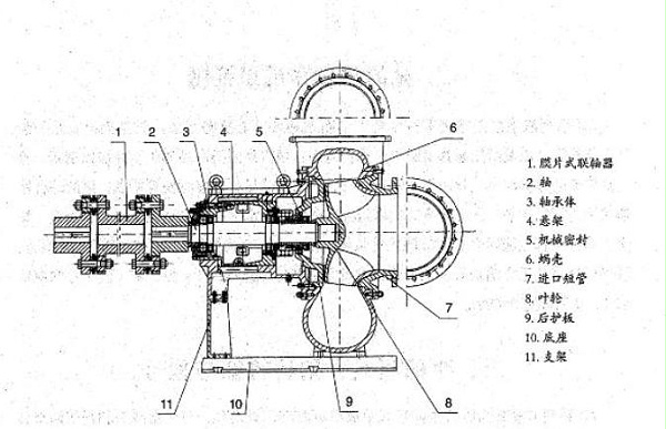 FG脫硫泵 FG脫硫泵