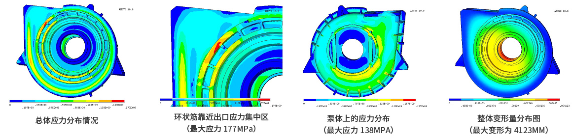 剛強度校核 剛強度校核