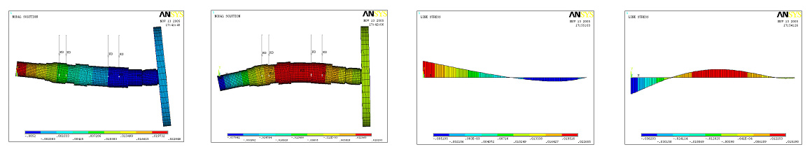 模态分析 模态分析